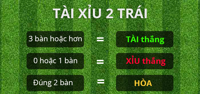 Tài xỉu bóng đá